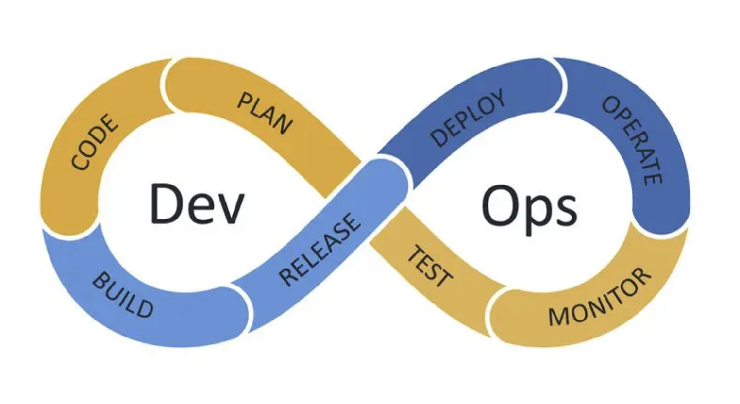 DevOps Feedback Loop